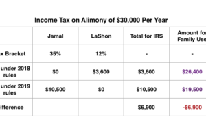 income tax on alimony or spousal support