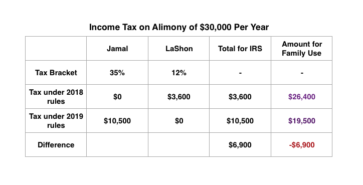 income tax on alimony